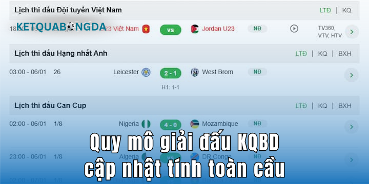 Đặc điểm cập nhật kết quả bóng đá tính toàn cầu