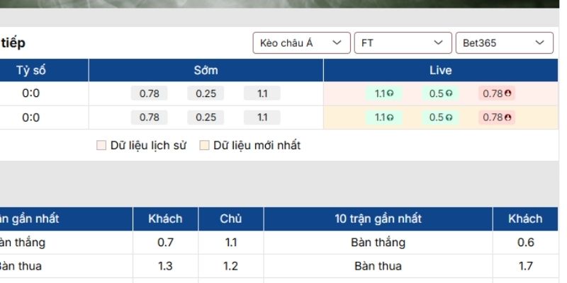Kèo châu Á trận Girona vs Getafe (27-01| 03:00, VĐQG Tây Ban Nha)