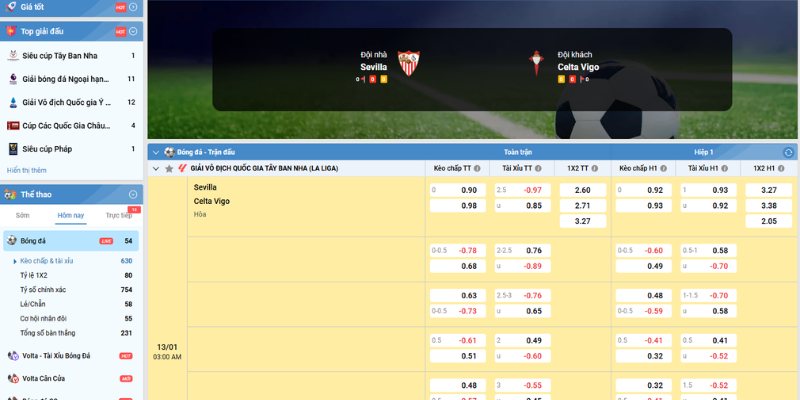 Kèo châu Âu trận Sevilla vs Celta Vigo (13-01| 03:00, VĐQG Tây Ban Nha)