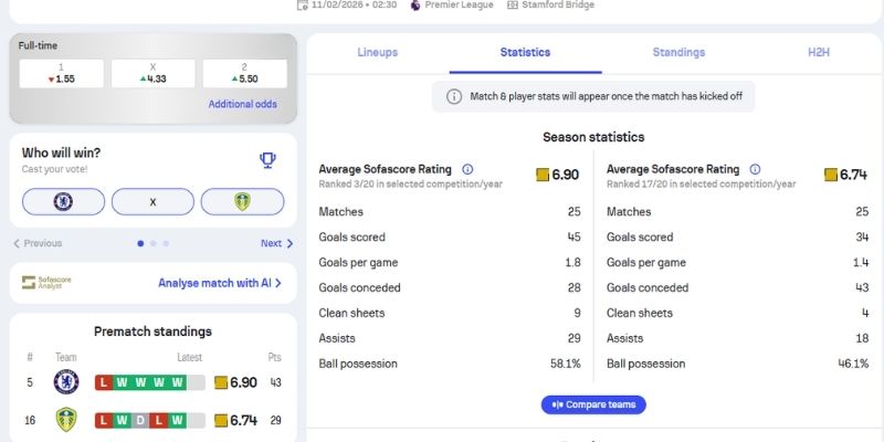 Kèo châu Á trận Chelsea vs Leeds United (11/01 | 02:30, Ngoại hạng Anh)