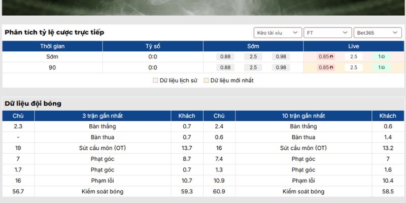Kèo tài xỉu trận Crvena Zvezda vs Lille (27-02| 00:45, Europa League)