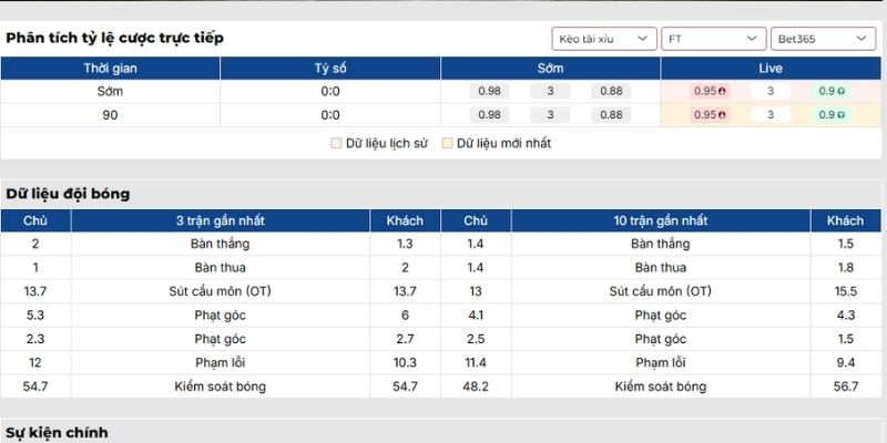 Kèo tài xỉu trận Hamburger SV vs RB Leipzig (02-03| 01:30, VĐQG Đức)