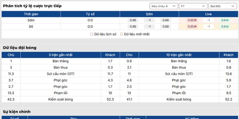 Kèo châu Á trận Pisa vs AC Milan (14/02 | 02:45, VĐQG Ý)