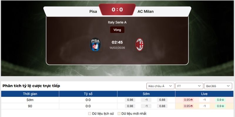 Soi kèo Pisa vs AC Milan