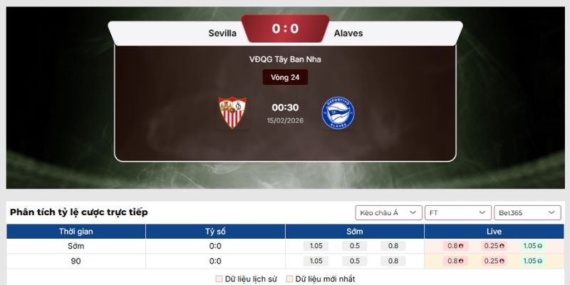 Soi kèo Sevilla vs Alaves
